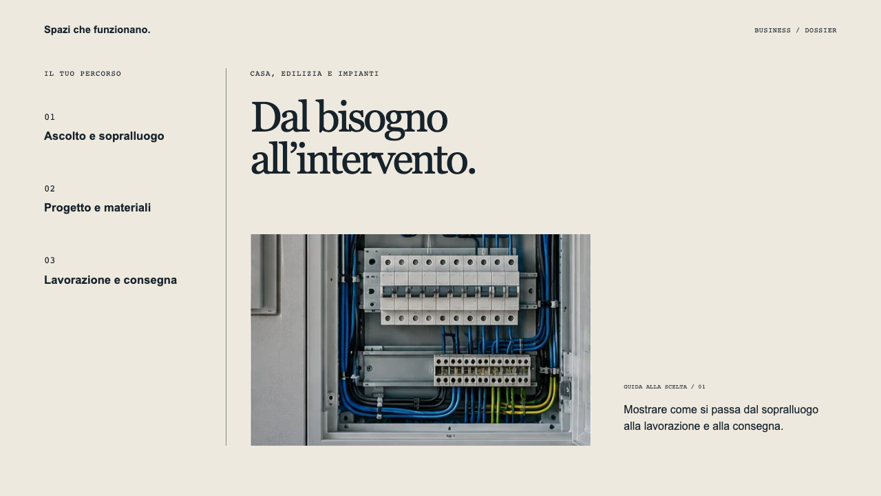 Composizione illustrativa Business: Casa, edilizia e impianti